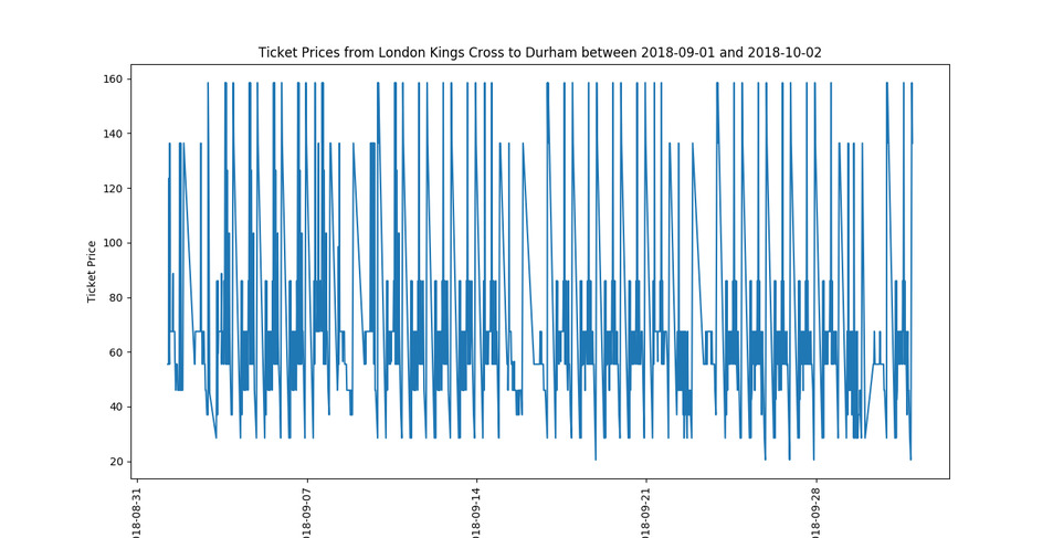 ticket prices